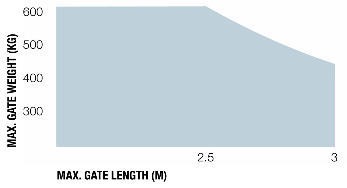 Nice podzemný pohon pre dvojkrídlovú bránu, sada s fotobunkami