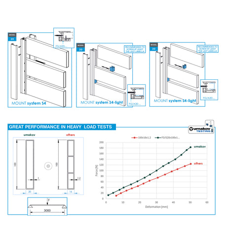 Hliníková plotová výplň 20x100x1,1 - 2500mm antracit R7016