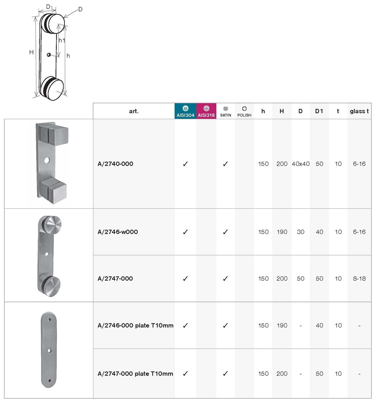 Kotvenie bočné - sklo