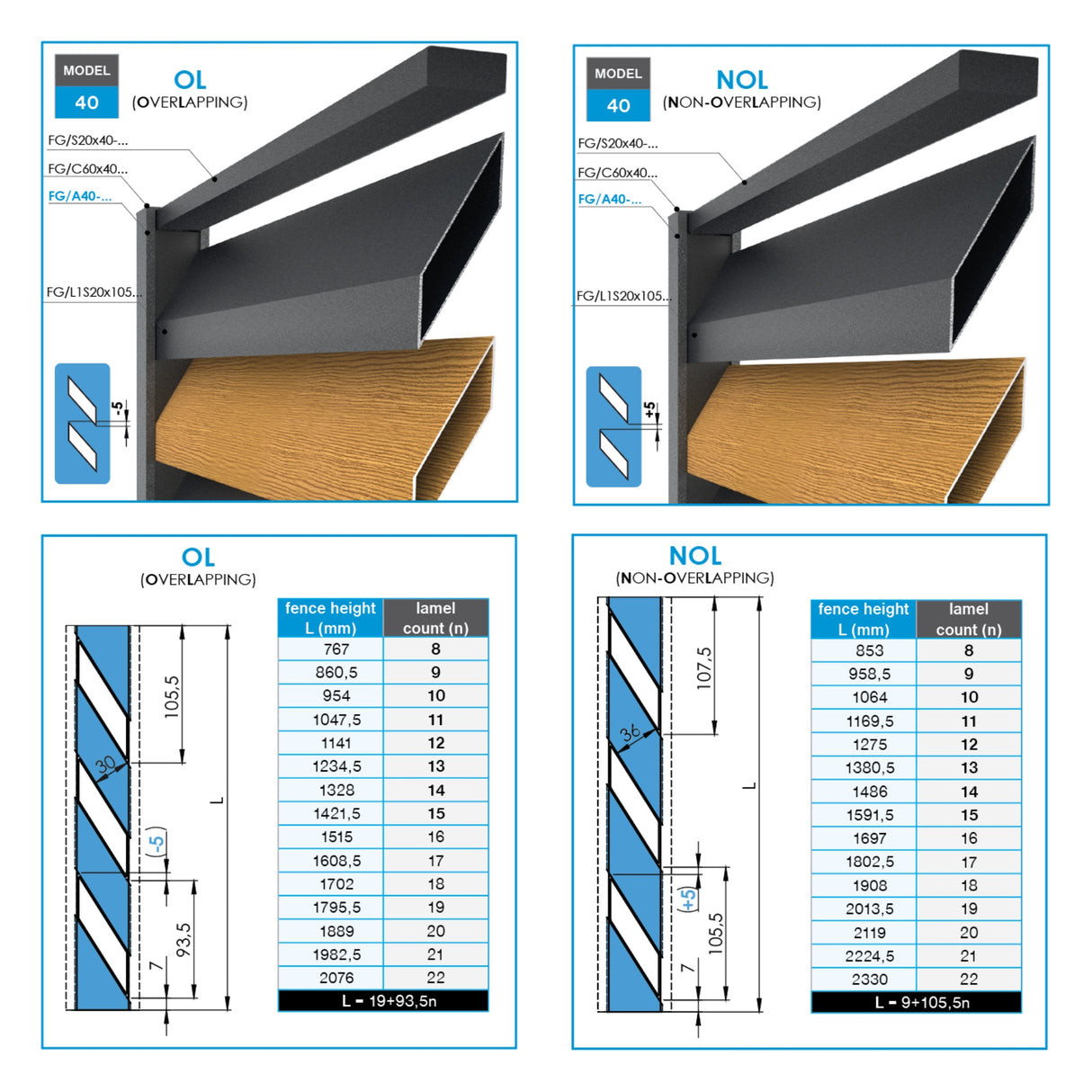 Click-lock dištančná krycia lišta profilu 70x70 a U40-adaptéra, 41x9-30mm-Antracit, šikmá s prekrytím 5mm - SET